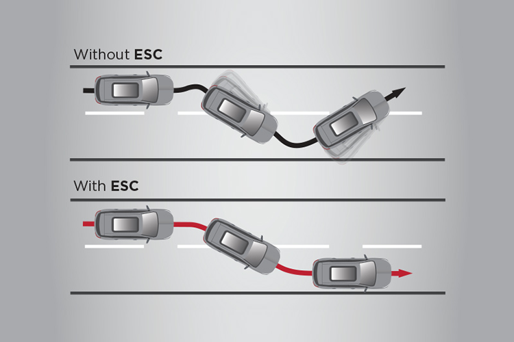 ESC ESC
