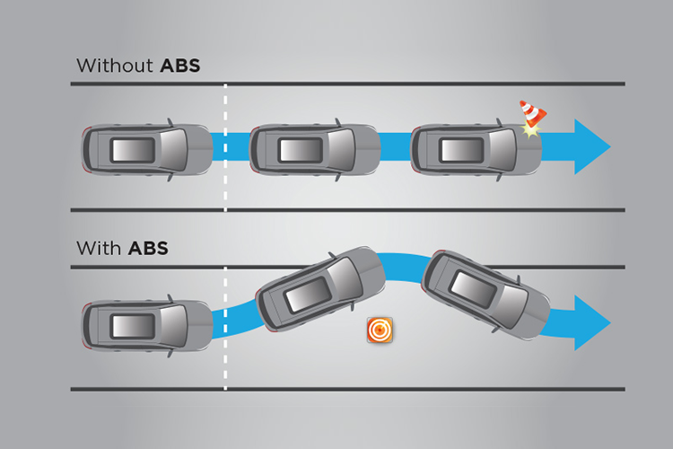 ABS, EBD, BA ABS, EBD, BA